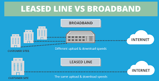 How Does the Speed of a Leased Line Compare to Other Internet Connections?